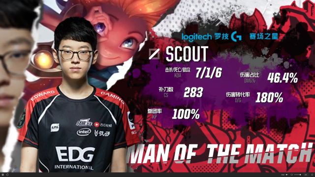 化与确保比 化与确保比